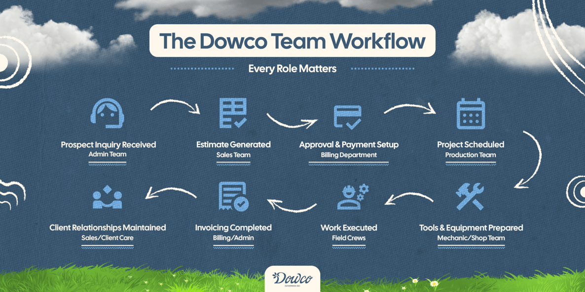 DowcoInfographicResized